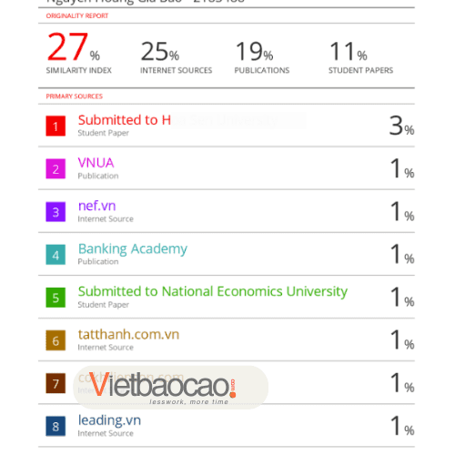 Kết quả kiểm tra đạo văn trên Turnitin.com